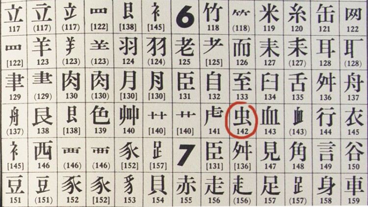 How To Use A Kanji Dictionary