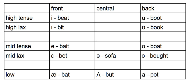japanese loanword phonology english vowel sounds