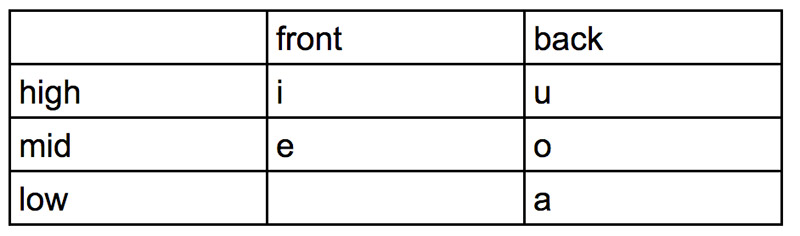 japanese loanword phonology vowel tongue positions