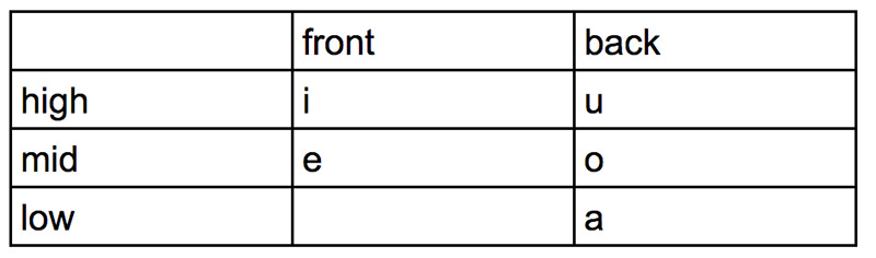 Japanese Loanword Phonology