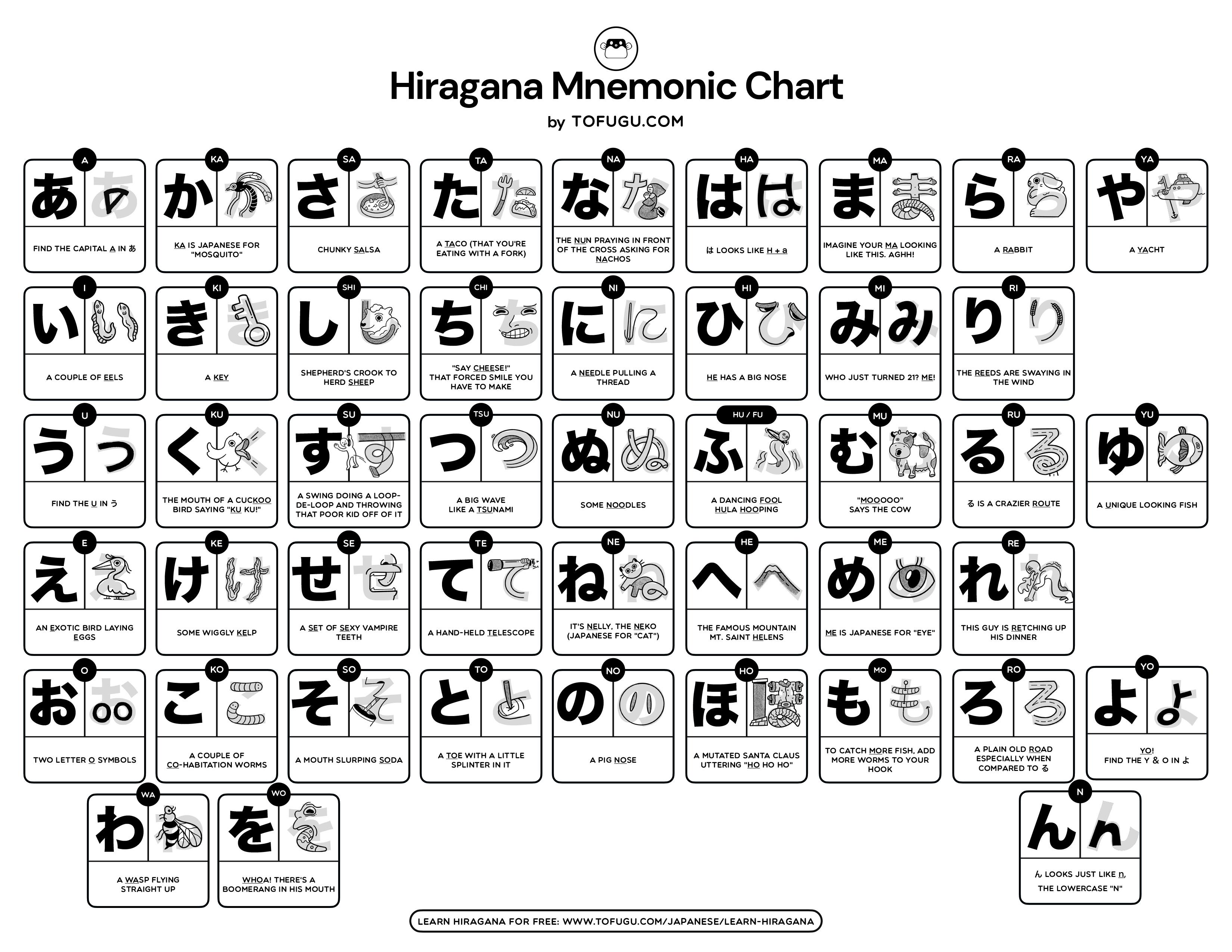 The Hiragana Mnemonics Chart By Tofugu