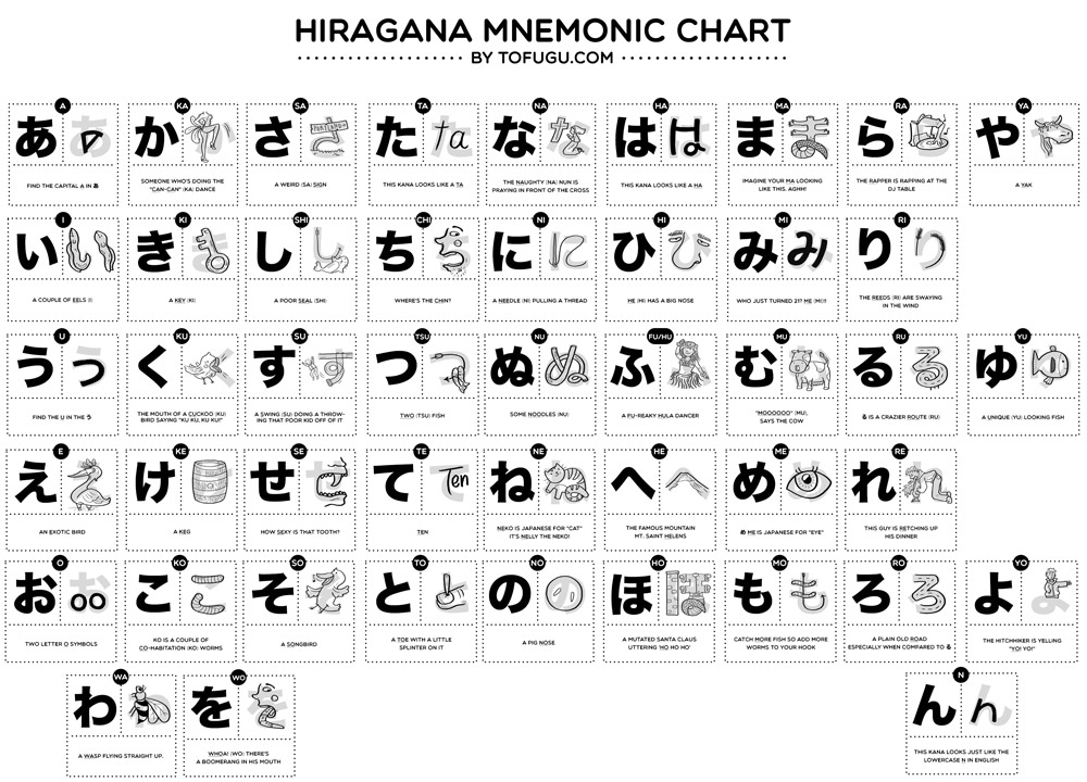 The "Hiragana Mnemonics Chart," by Tofugu