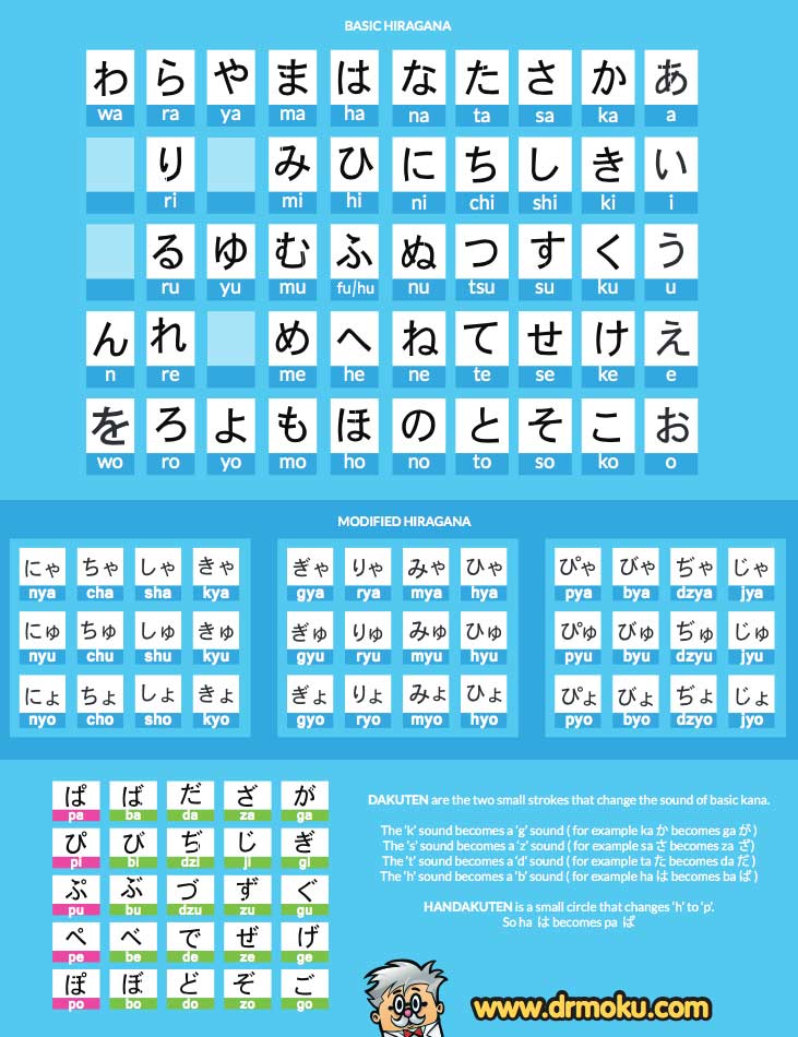 27 Downloadable Hiragana Charts