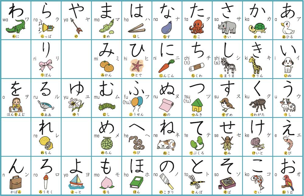 Hiragana And Katakana Chart