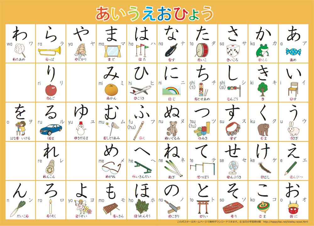 Japanese Character Chart