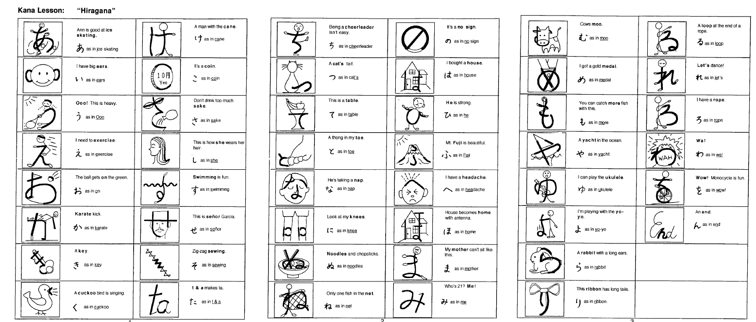 Hiragana Mnemonics Chart by Hatasa-Sensei