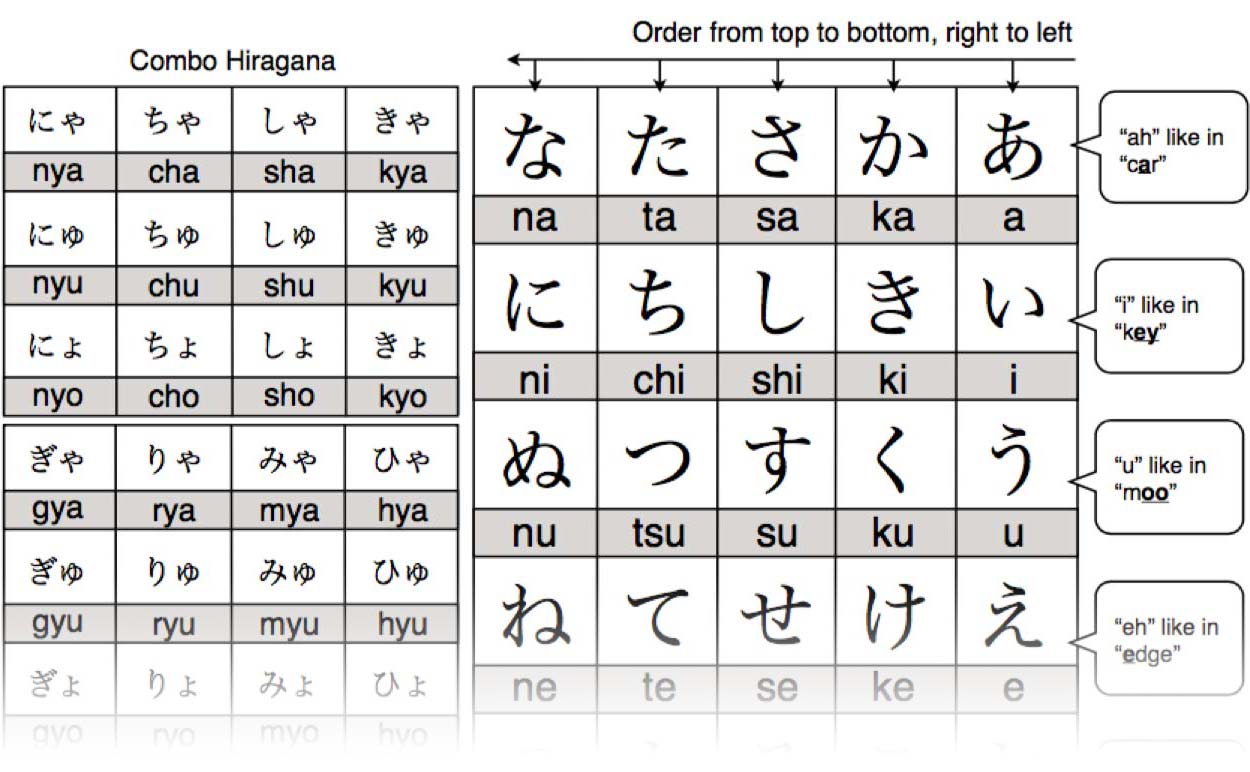 27 Downloadable Hiragana Charts