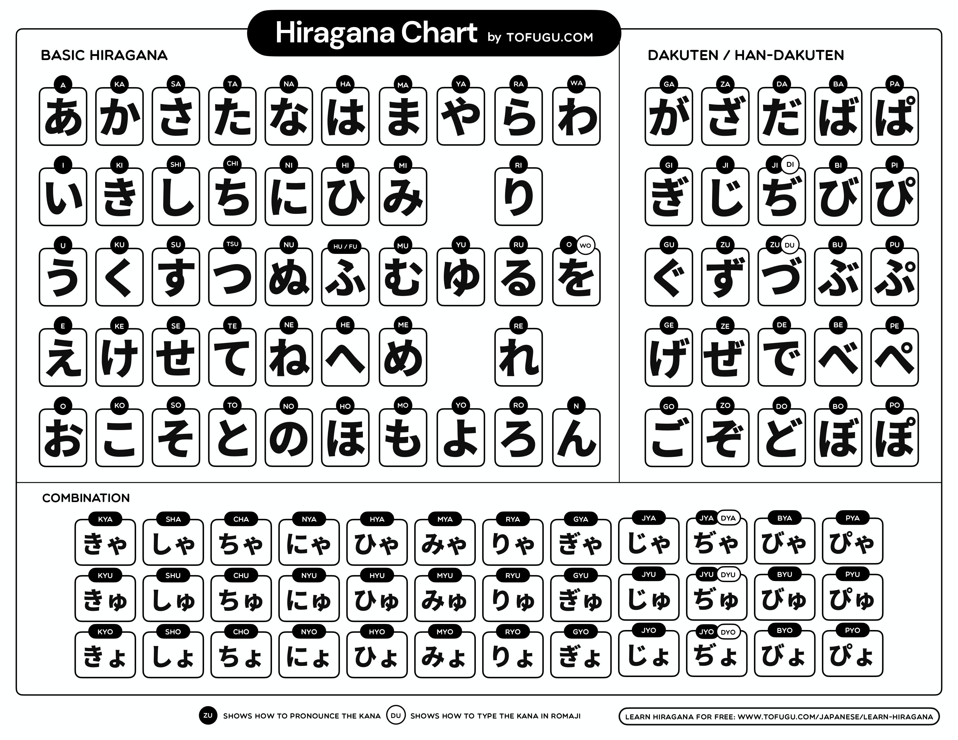 27 downloadable hiragana charts