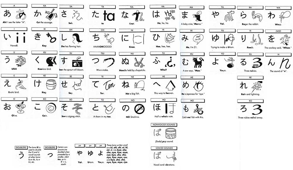 Hiragana Chart with Mnemonics
