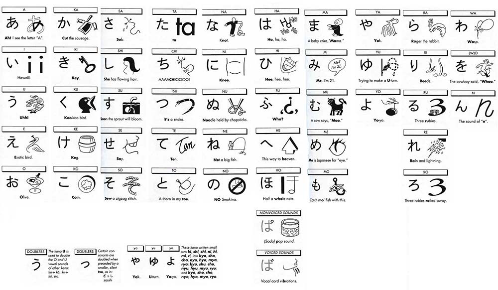 27 downloadable hiragana charts