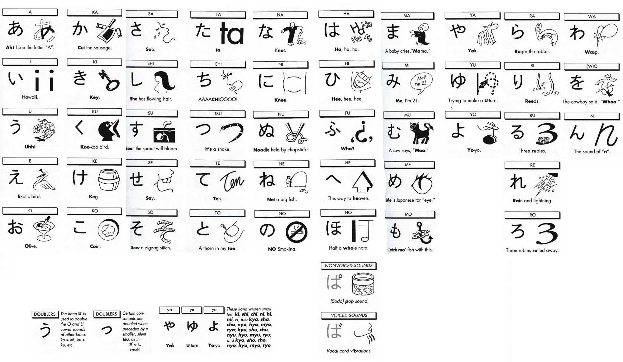 Japanese Language Hiragana Chart