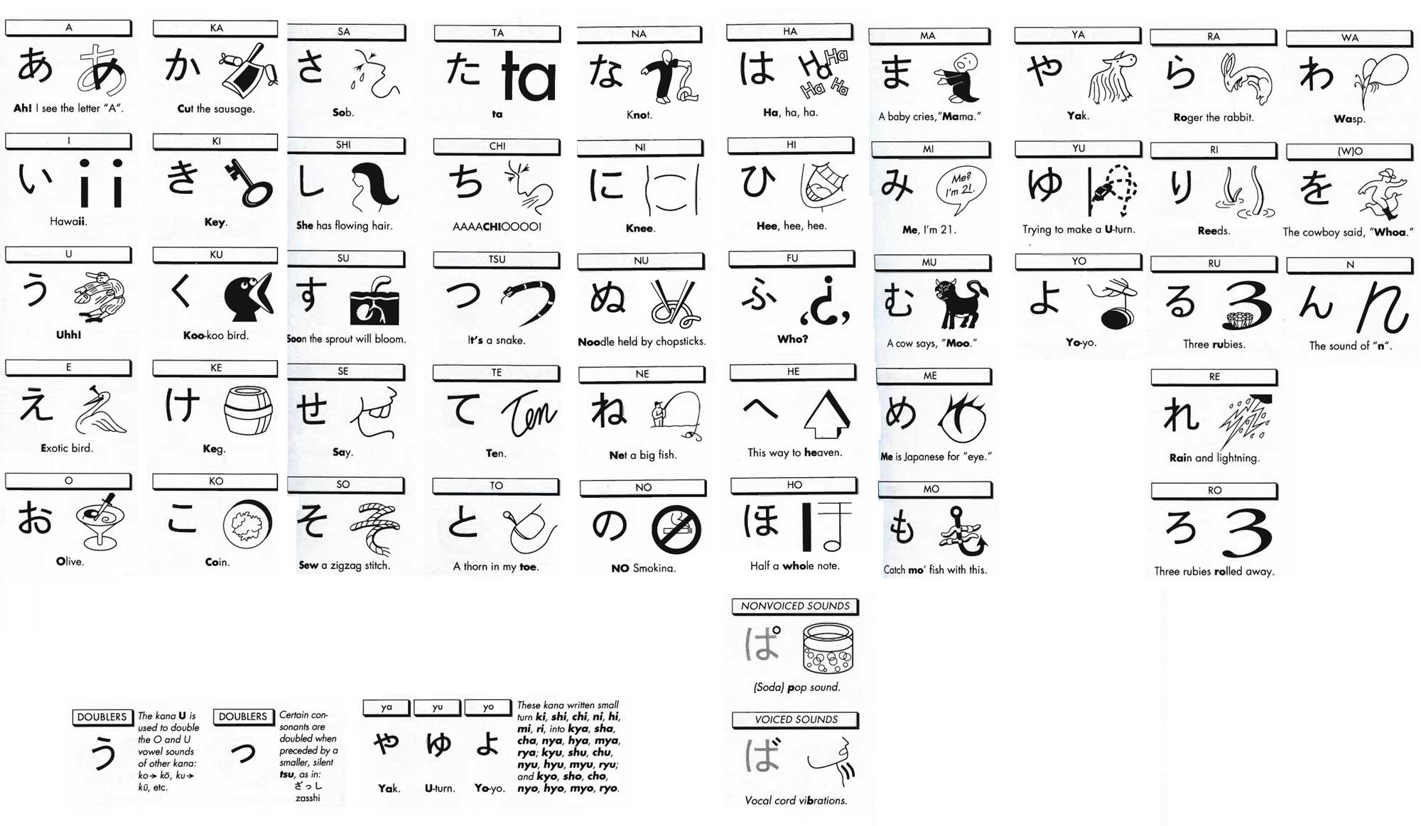 Hiragana Mnemonics Flashcards Pdf At Margaret Steen Blog
