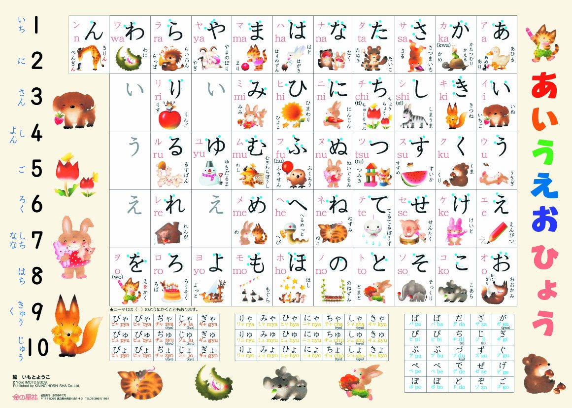 Hiragana Chart Pdf