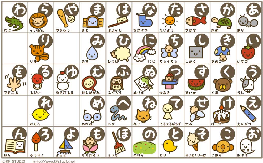 Kidsmoji Hiragana Chart Standard Kana
