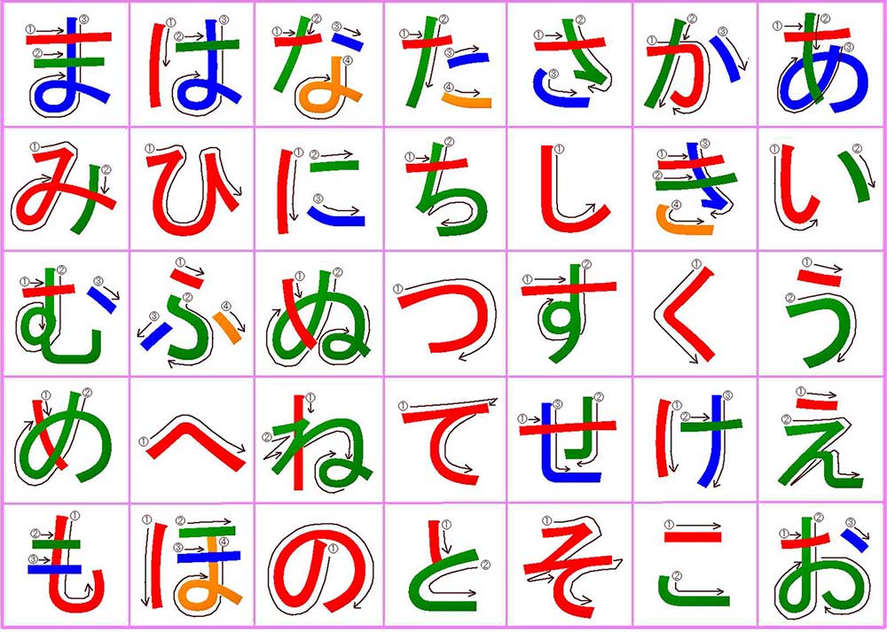 Hiragana Chart With Stroke Order