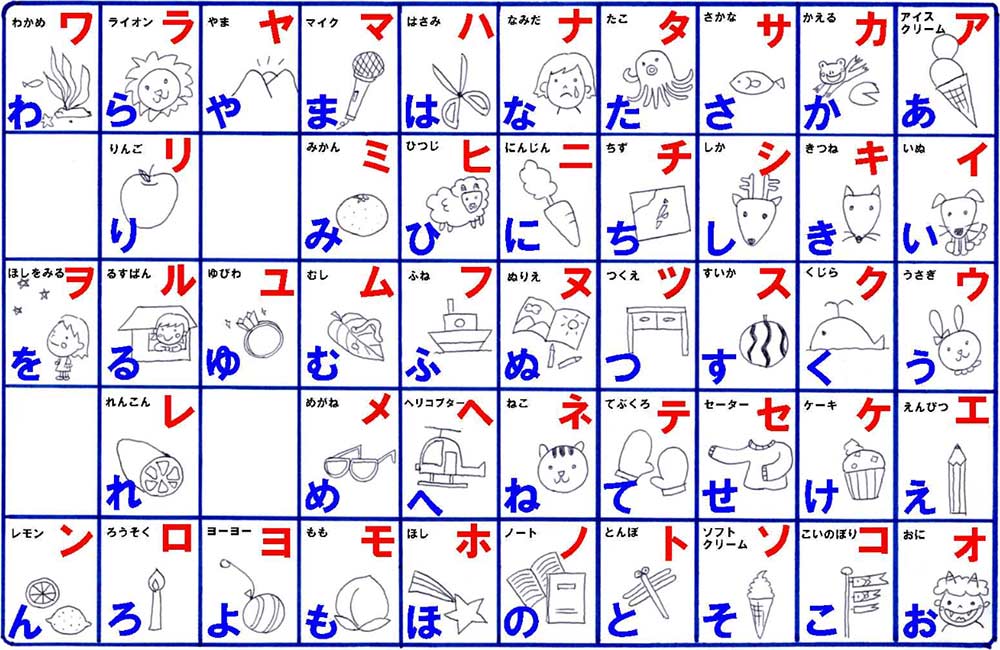 Mama no Yume Koubou's Hiragana and Katakana Chart