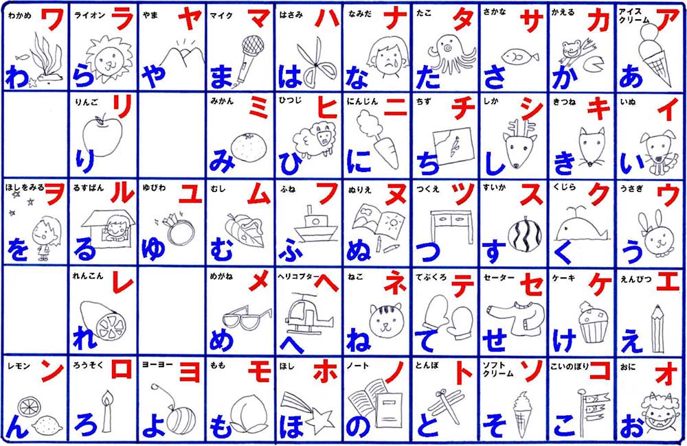 Hiragana Katakana Chart Printable