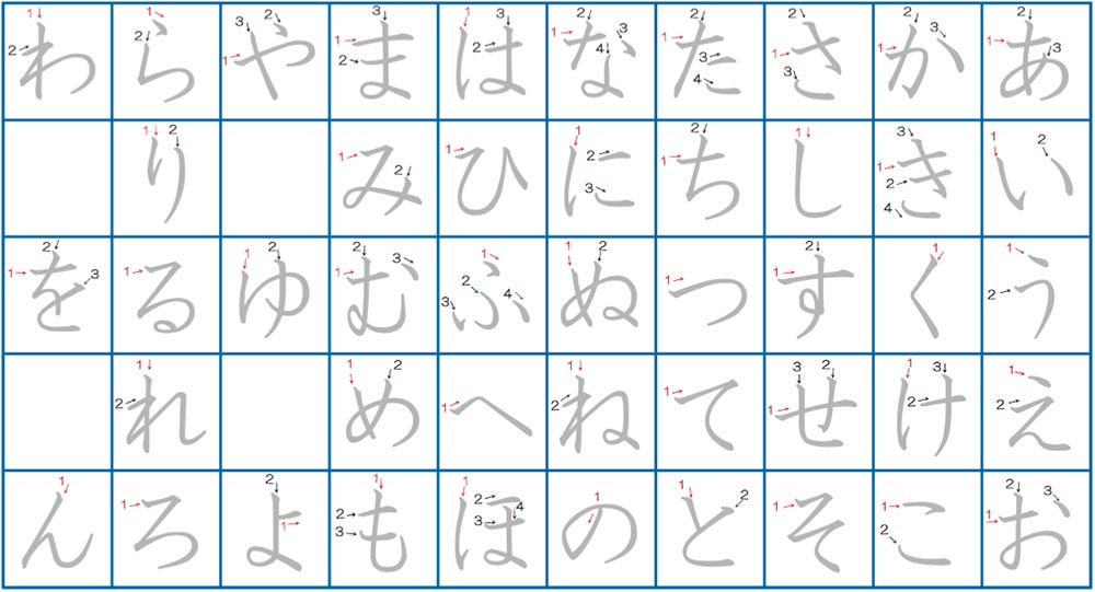 Practice charts for learning hiragana