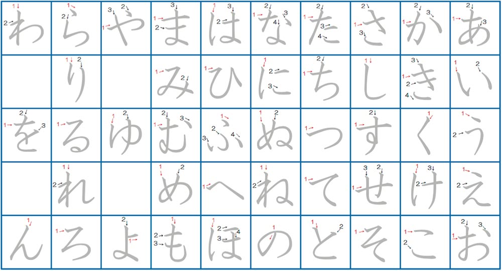 Hiragana And Katakana Chart With Stroke Order