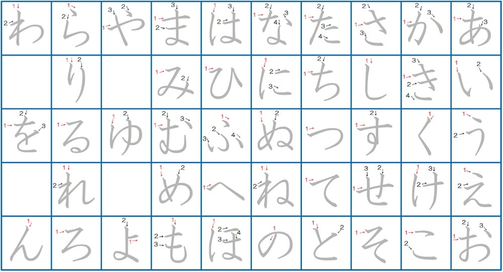 Printable Blank Hiragana Practice Sheets Printable Word Searches