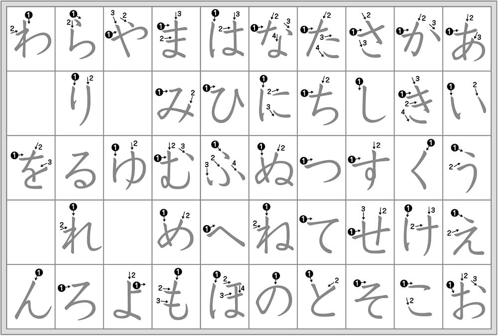 Hiragana And Katakana Chart With Stroke Order