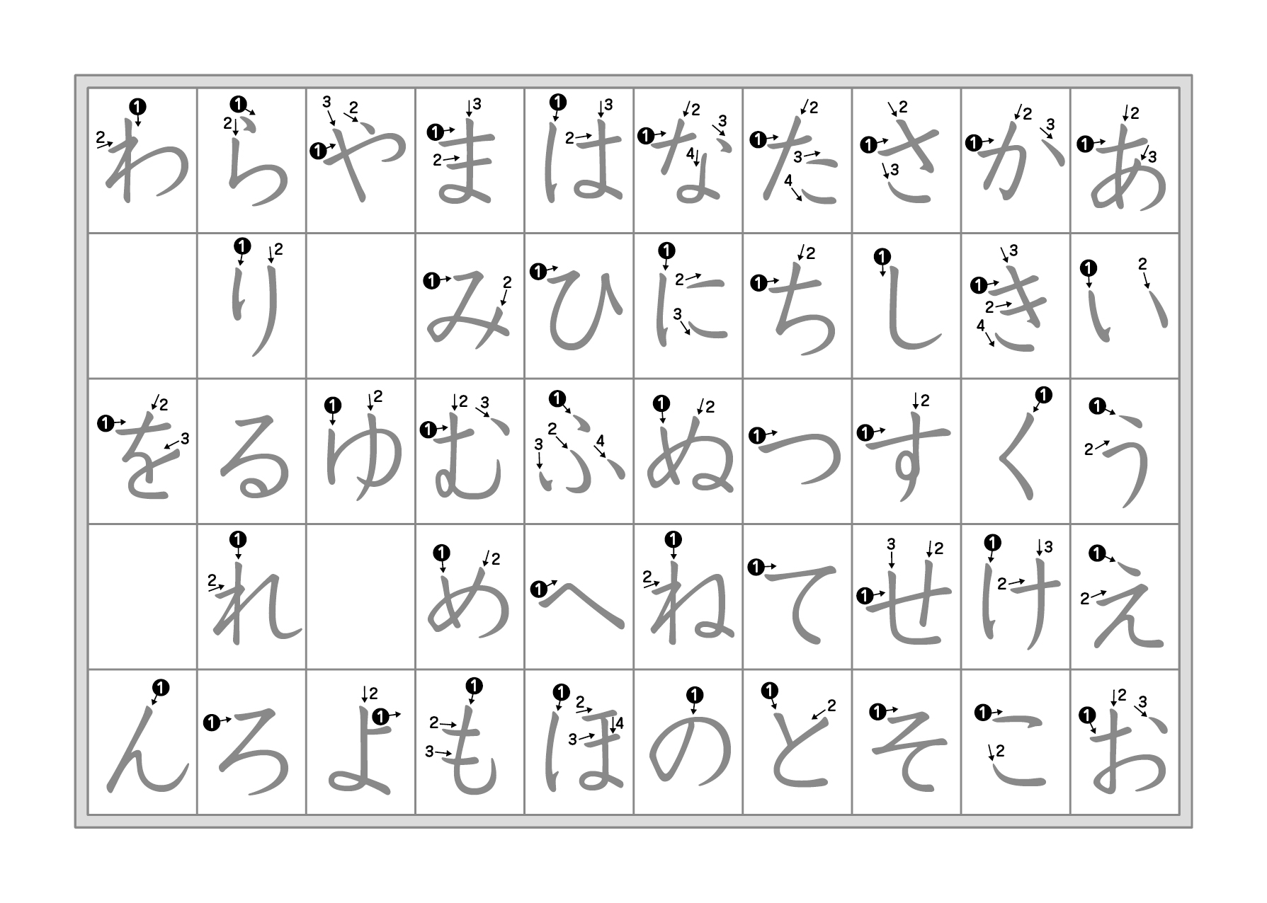 Hiragana Stroke Chart