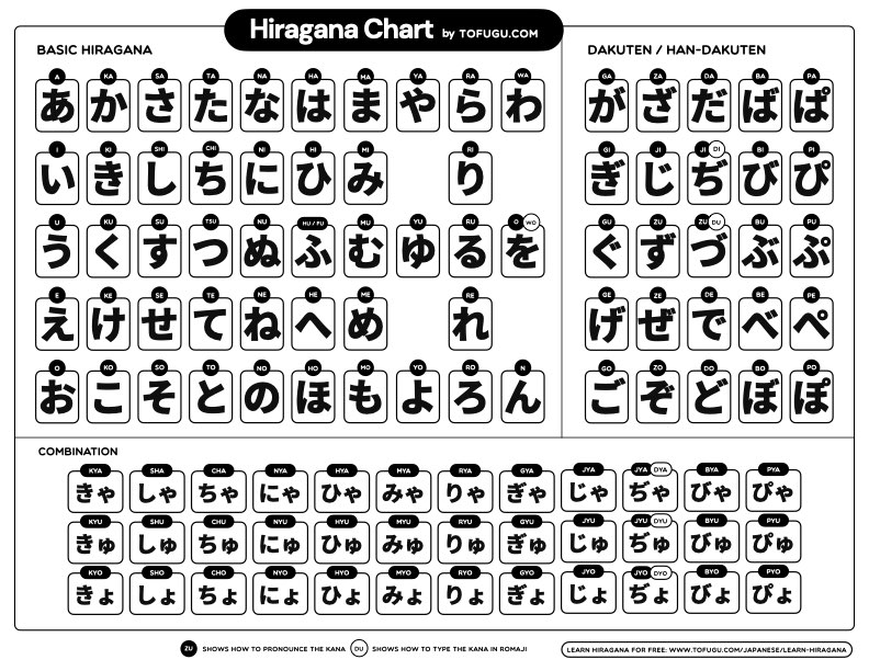 Hiragana Chart by Tofugu