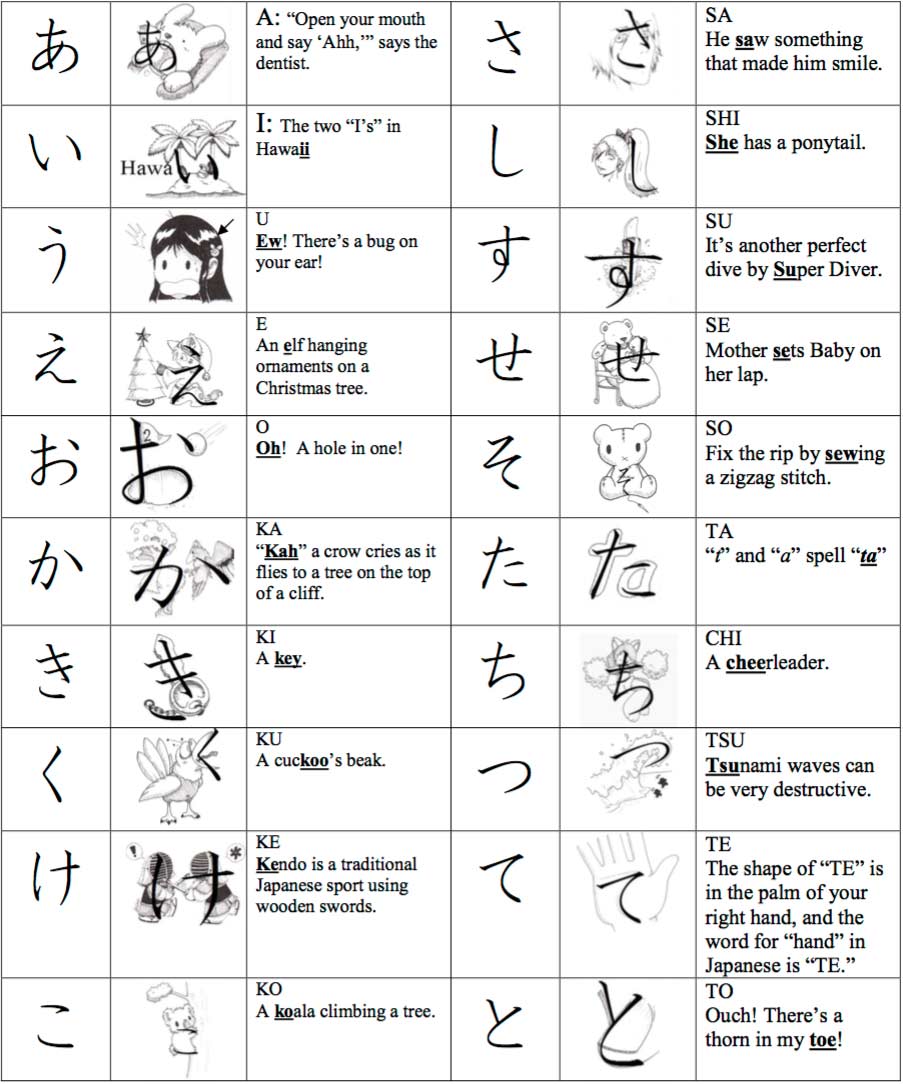 Waterford Hiragana Chart with Mnemoncis