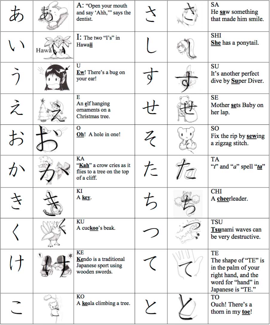 Full Hiragana Chart