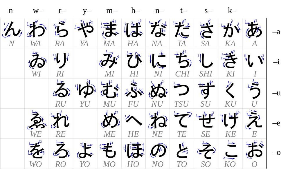 Wikipedia's Hiragana Chart