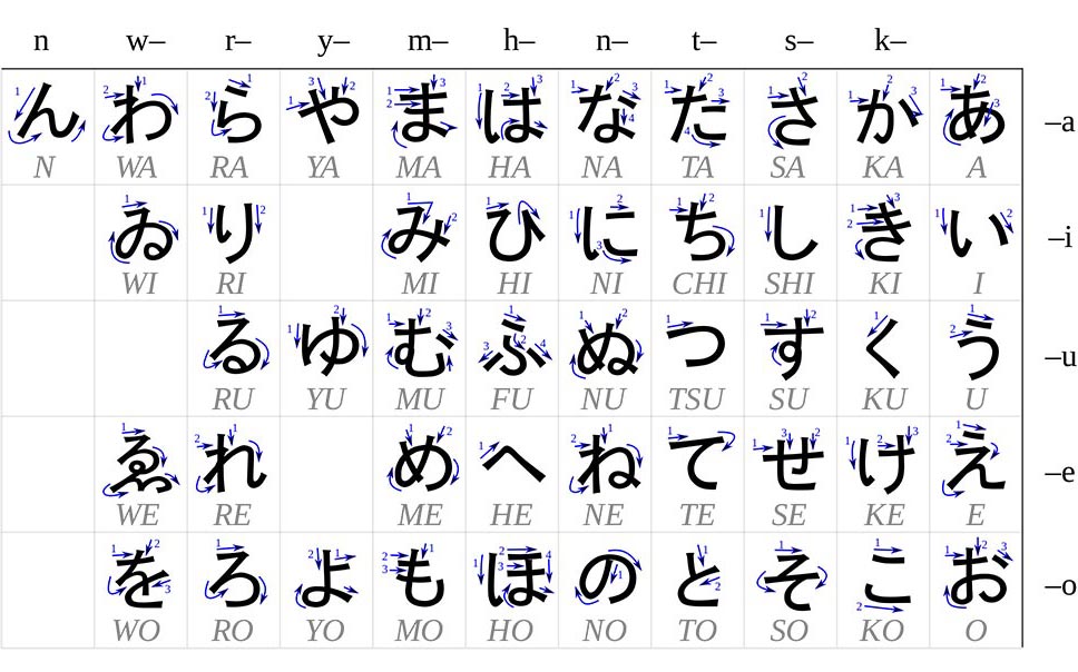 27 downloadable hiragana charts