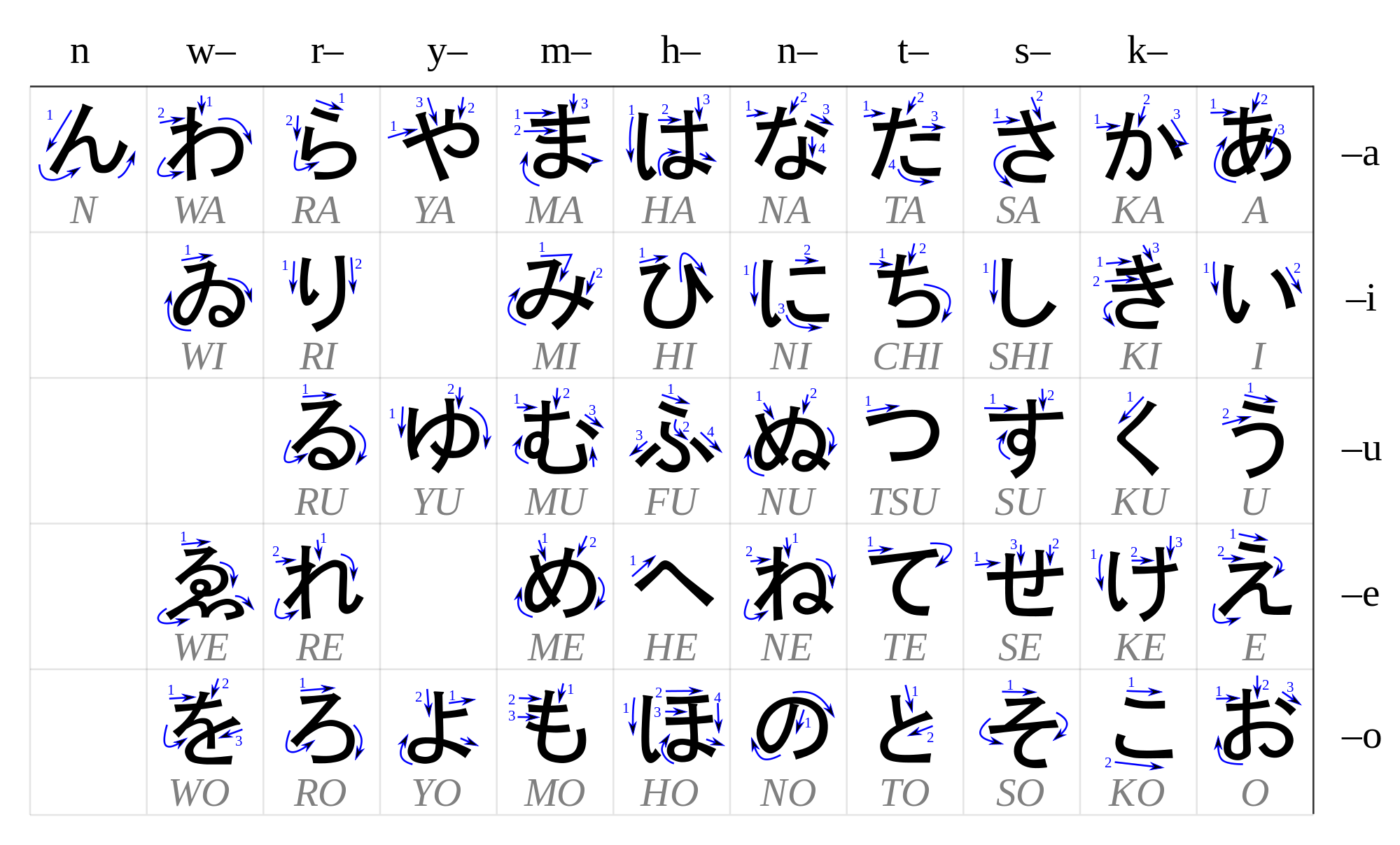 Japanese/Japanese writing system