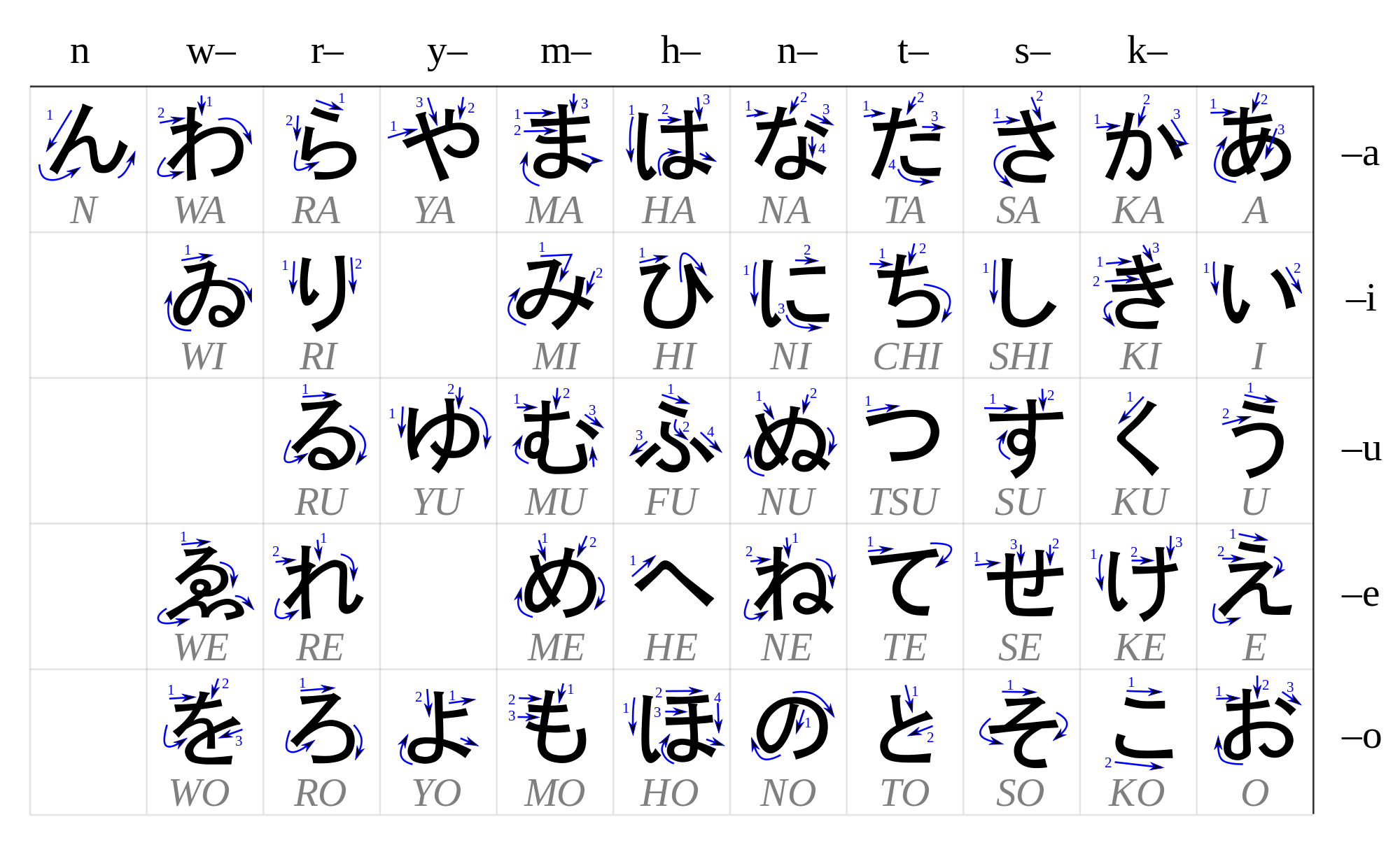 27 downloadable hiragana charts