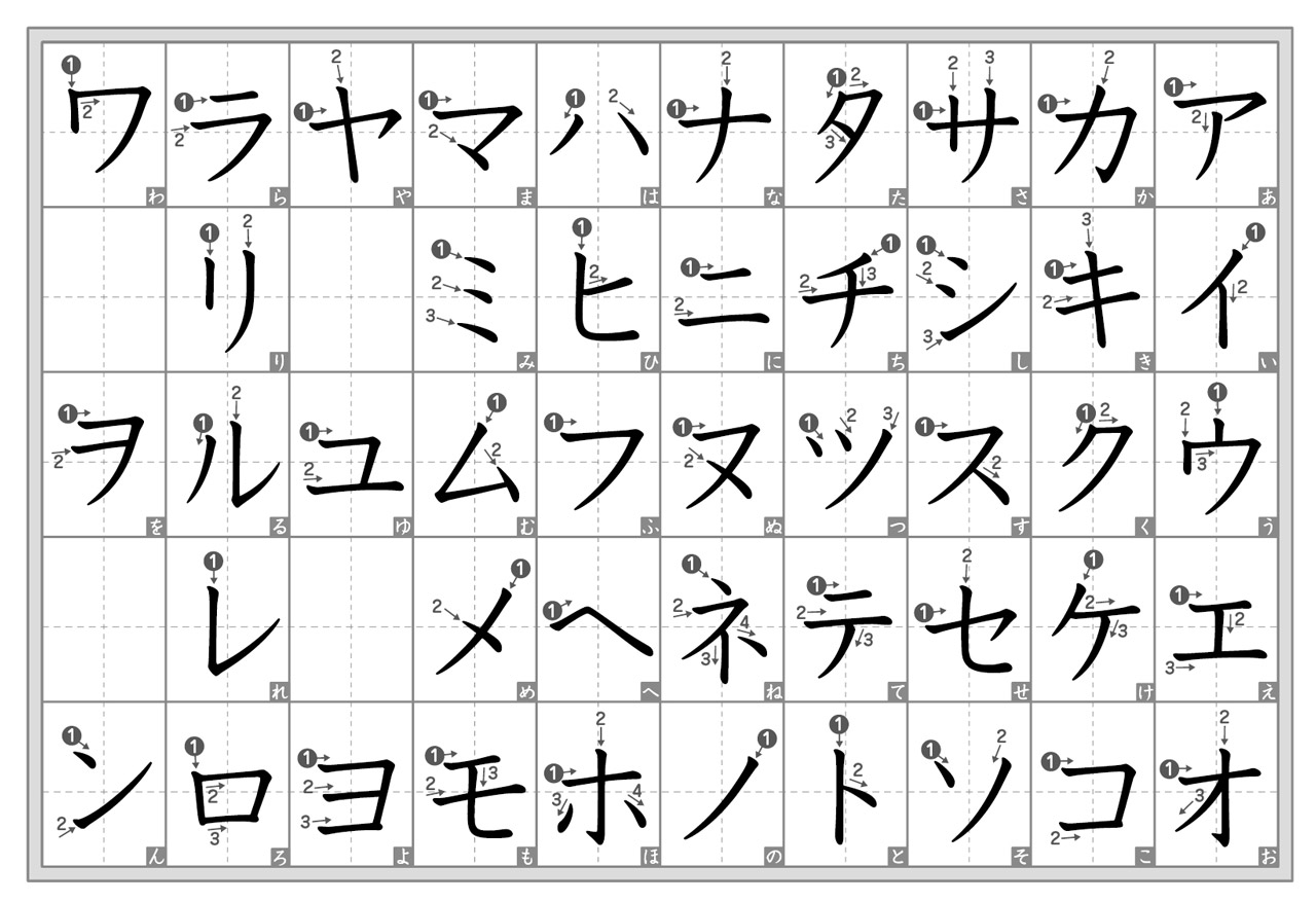 27-downloadable-katakana-charts