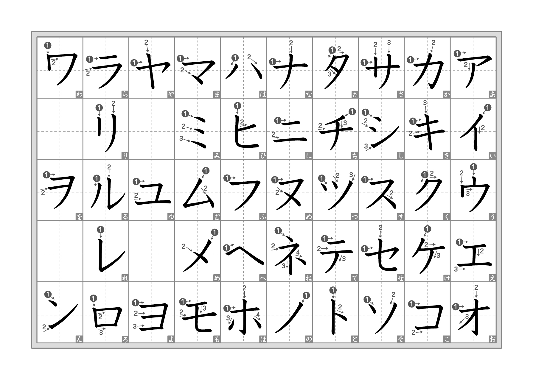 13 Downloadable Katakana Charts