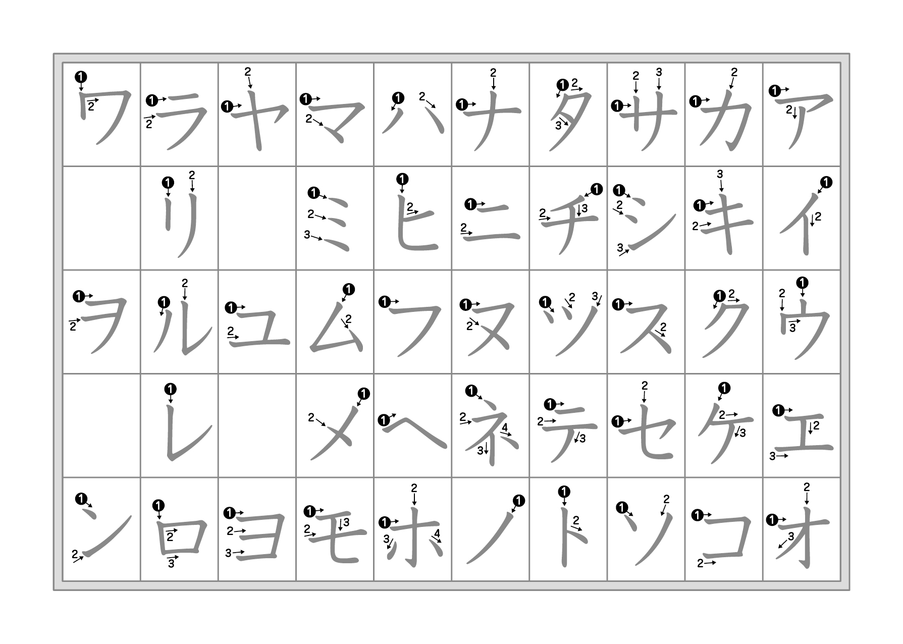 Hiragana And Katakana Chart With Stroke Order