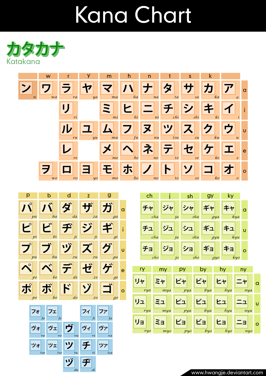 hiragana chart with tenten