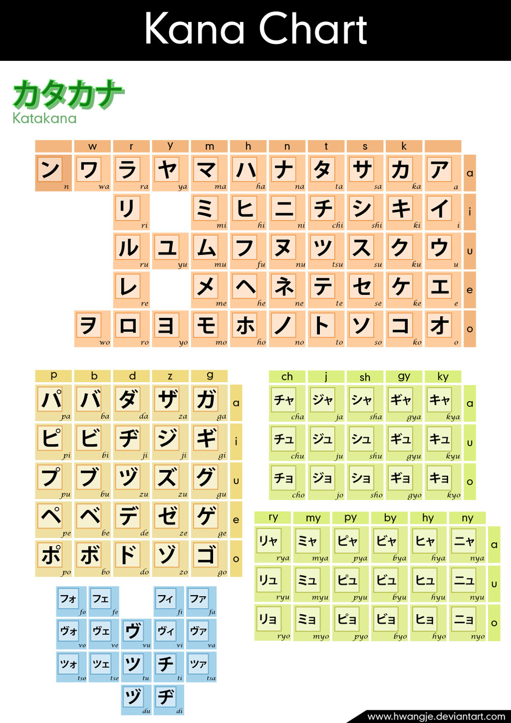 27 downloadable katakana charts