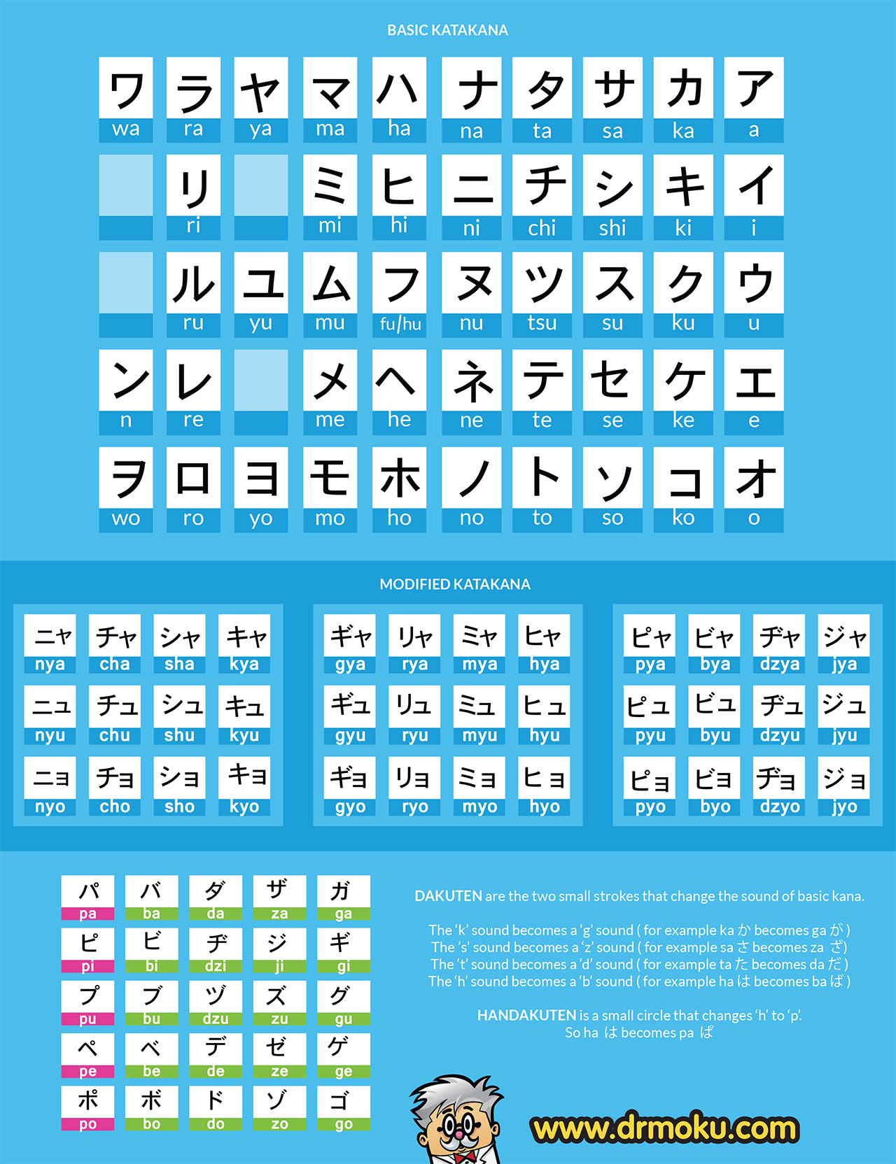 Full Katakana Chart