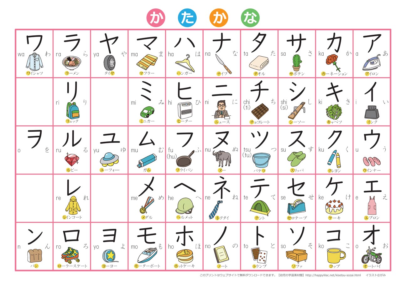 Japanese Syllabary Chart