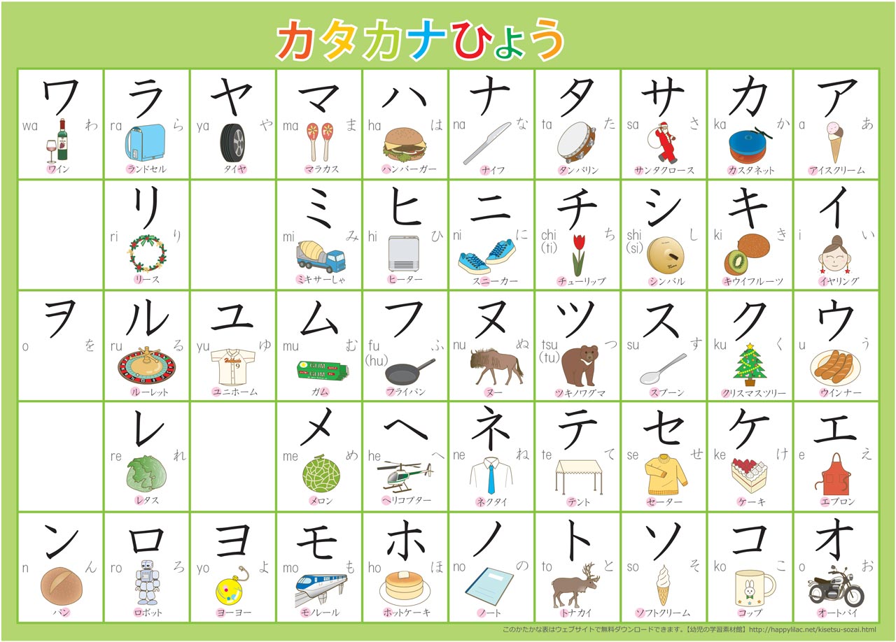 kana learning chart made for children