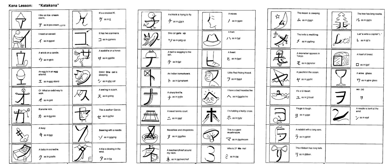 katakana mnemonics chart made by professor hatasa