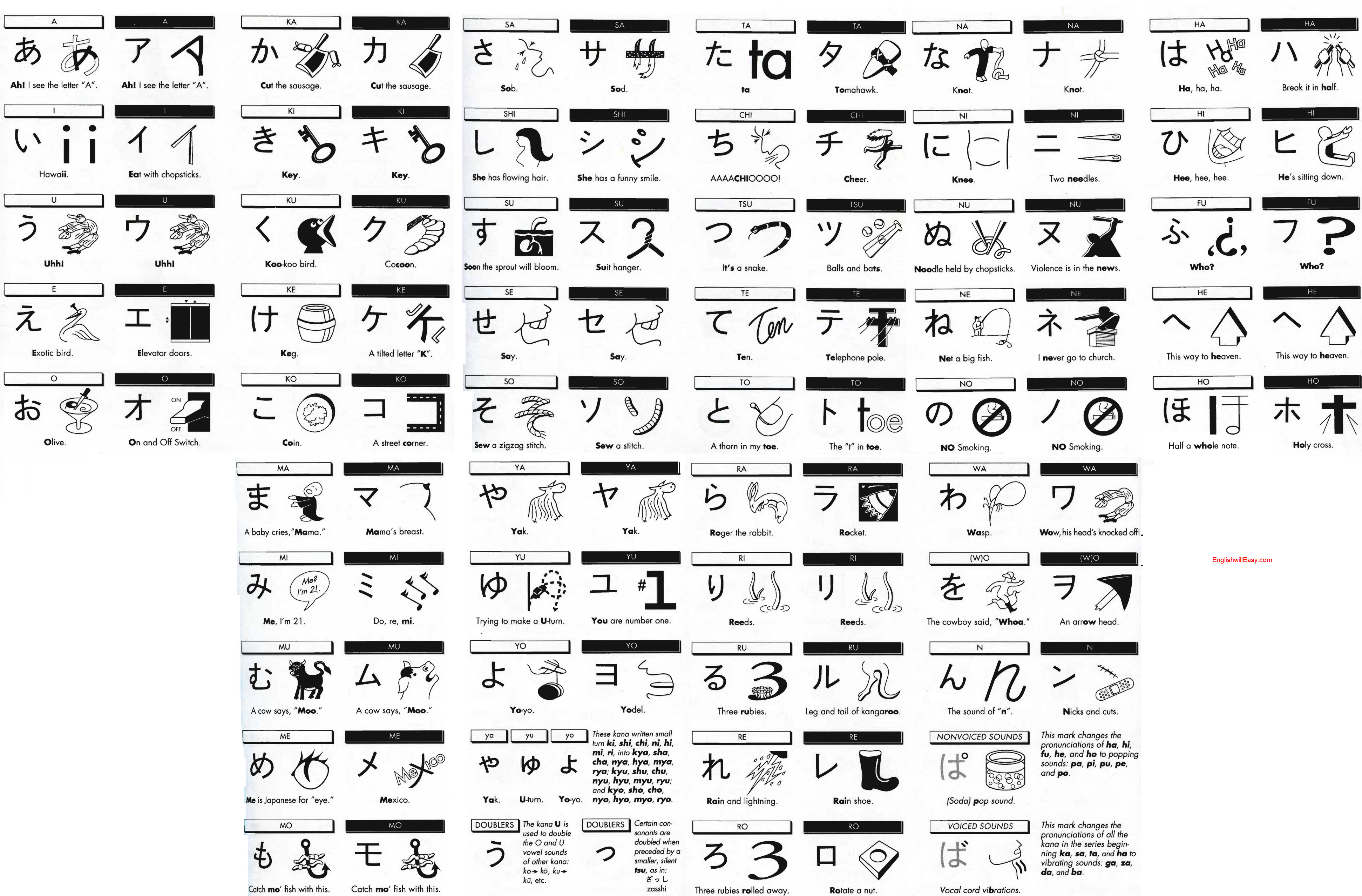 Complete Katakana Chart