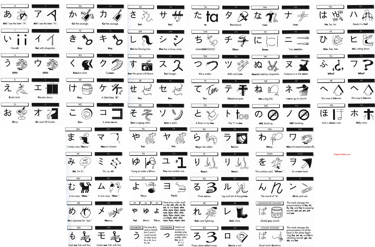 katakana pictogram chart by michael rowley