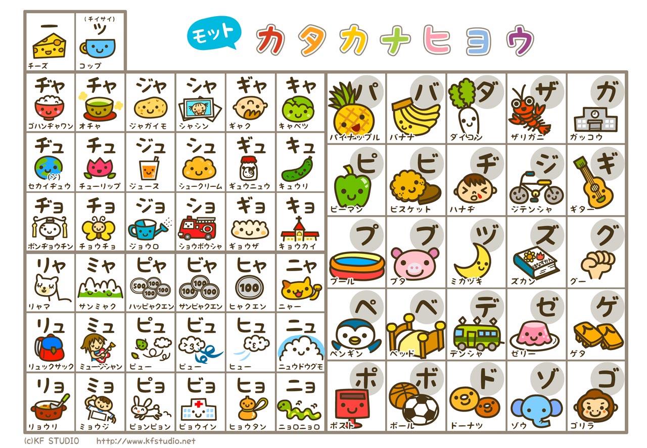 combo and dakuten katakana chart with cute animals