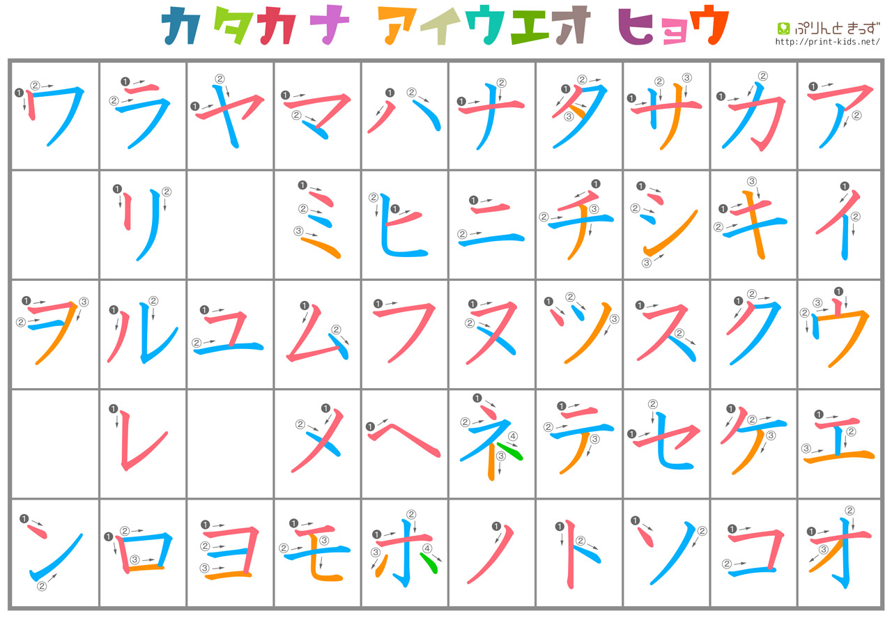 stroke order chart for katakana
