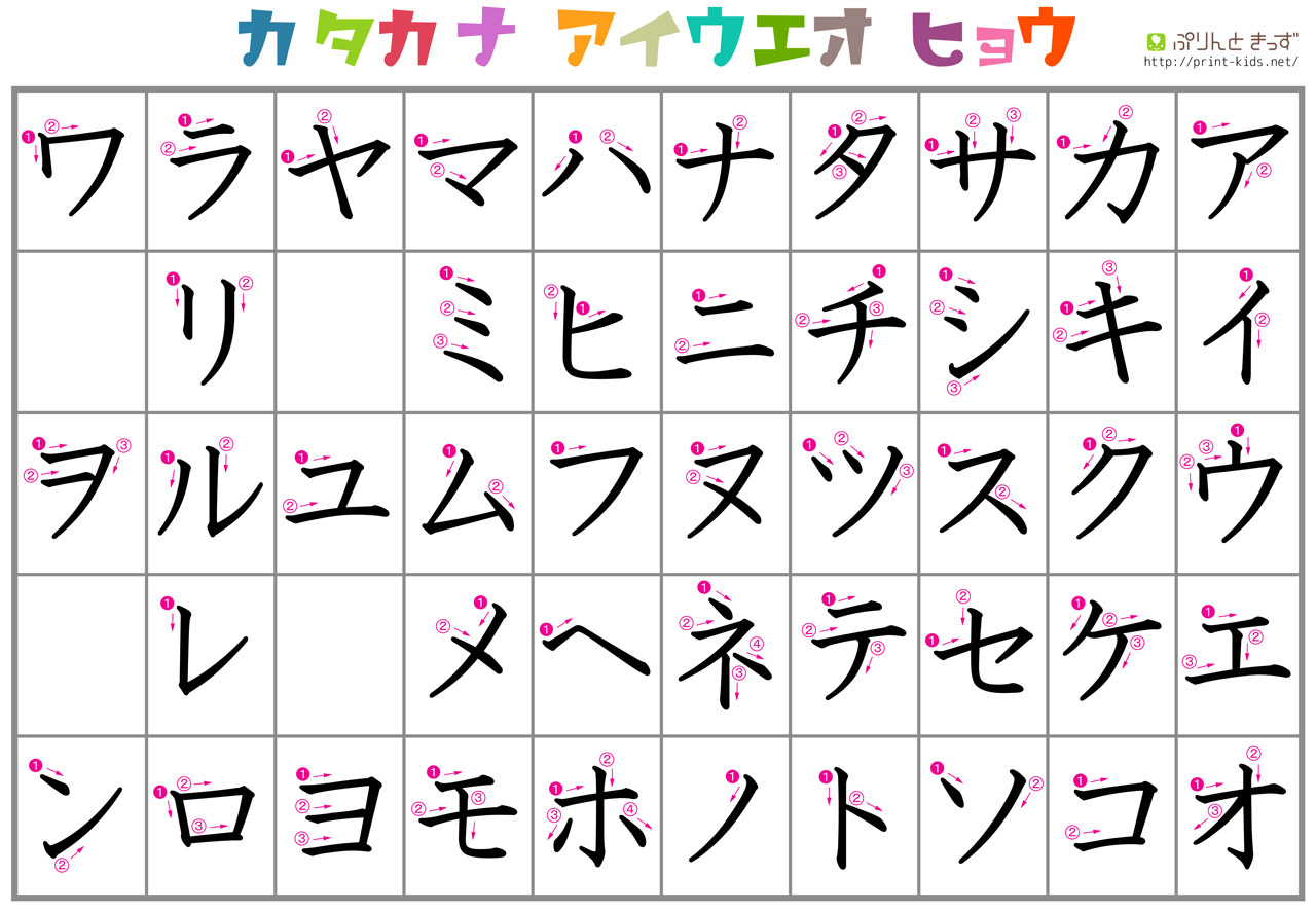 Japanese store katakana chart