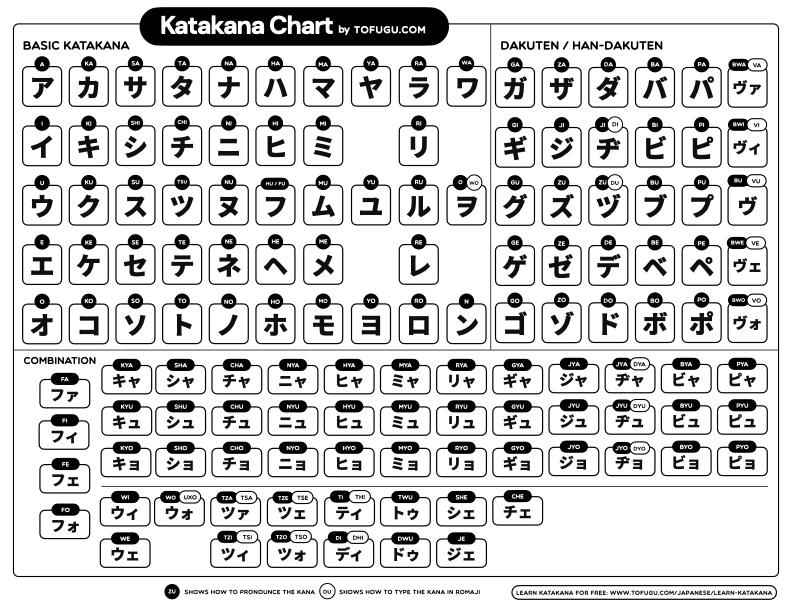 katakana chart made by katakana