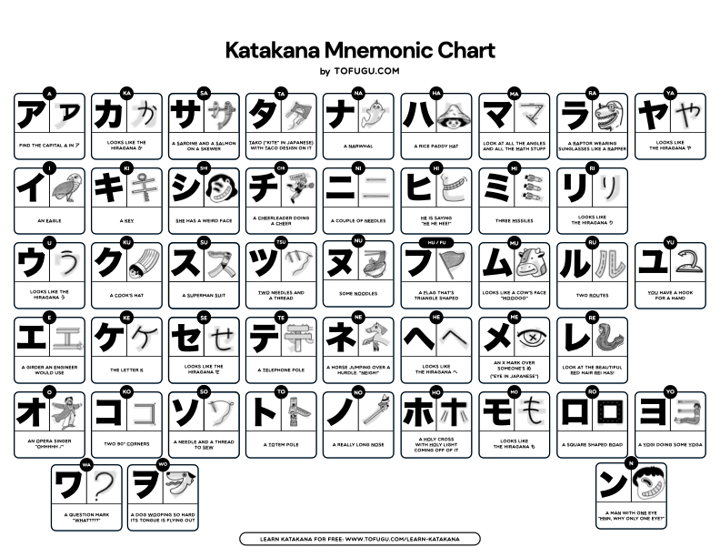 katakana mnemonics chart made by tofugu