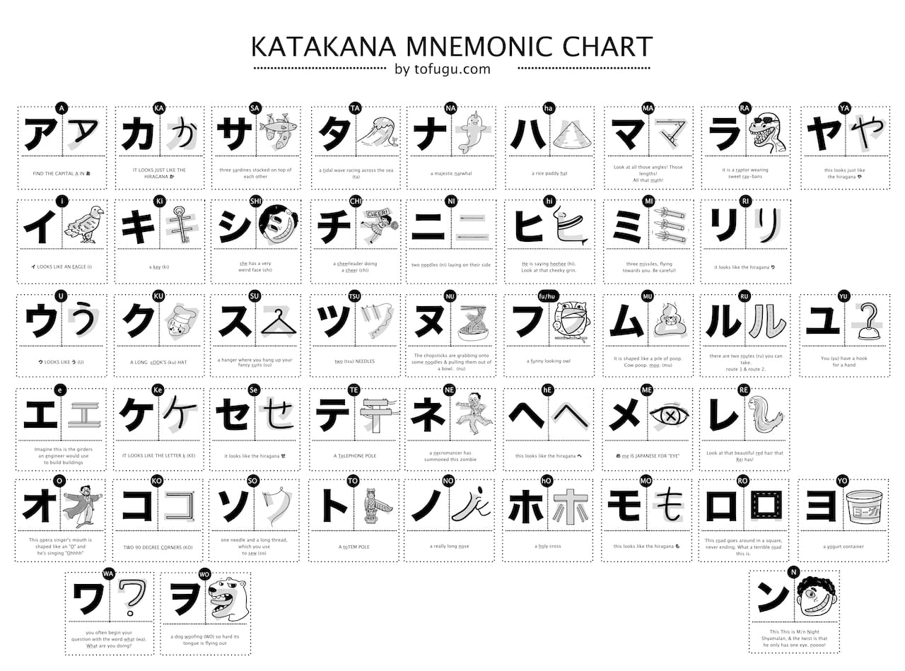 katakana mnemonics chart made by tofugu